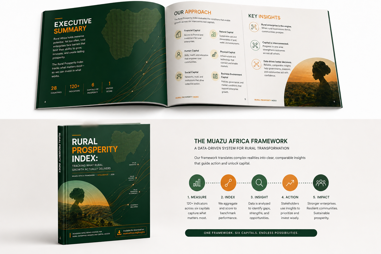 Rural Prosperity Index Report Cover